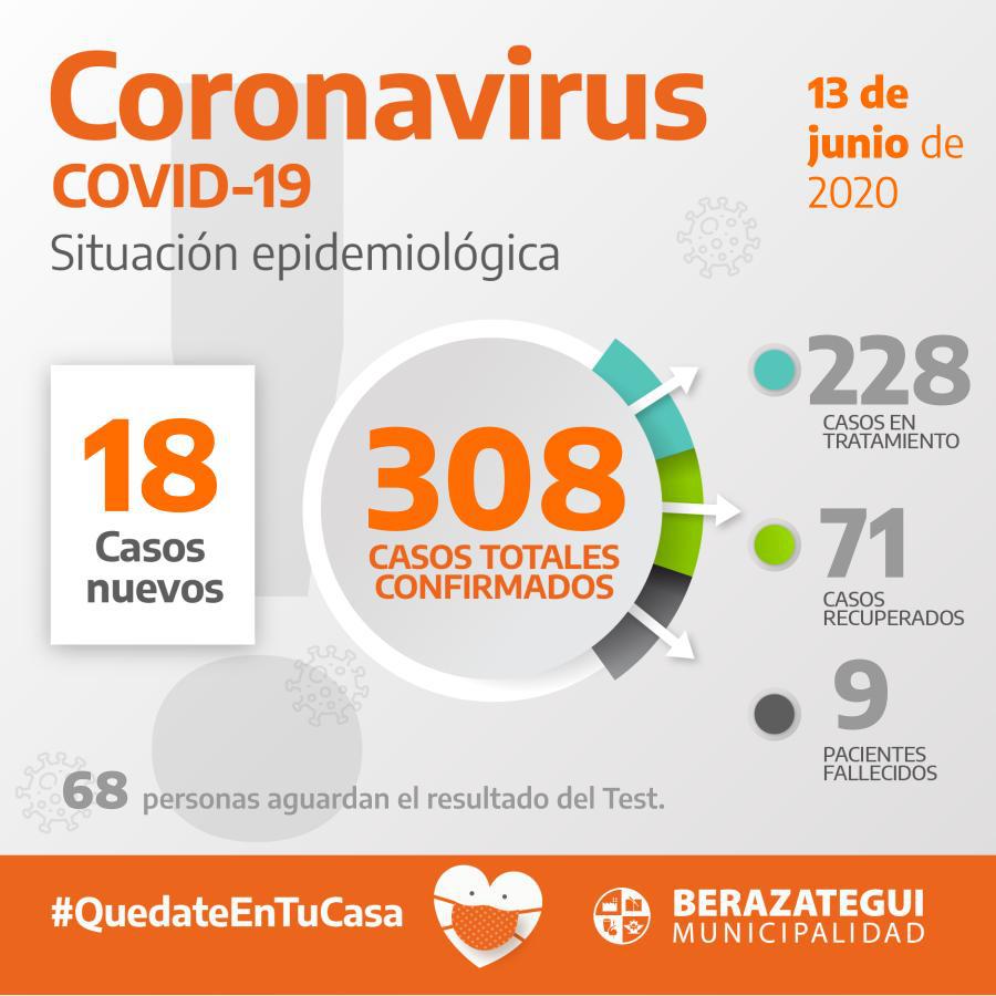 reporte