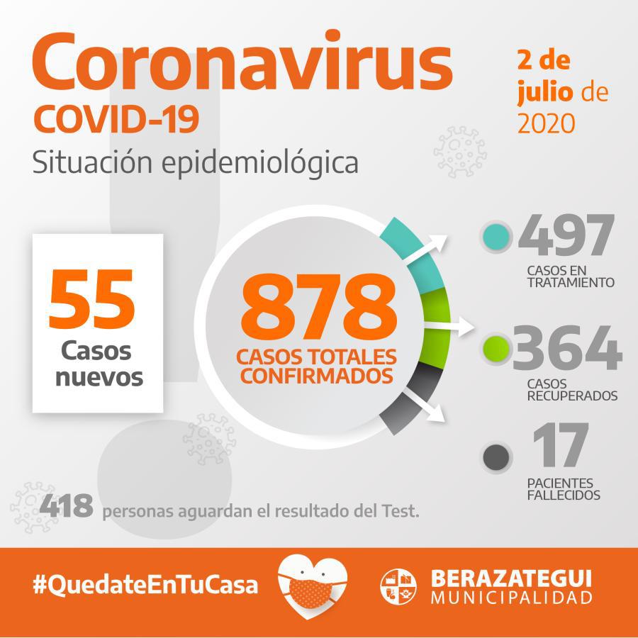 CORONAVIRUS02JUL